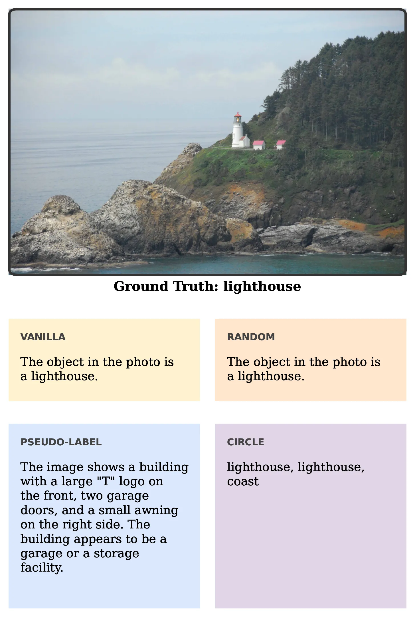 First qualitative result