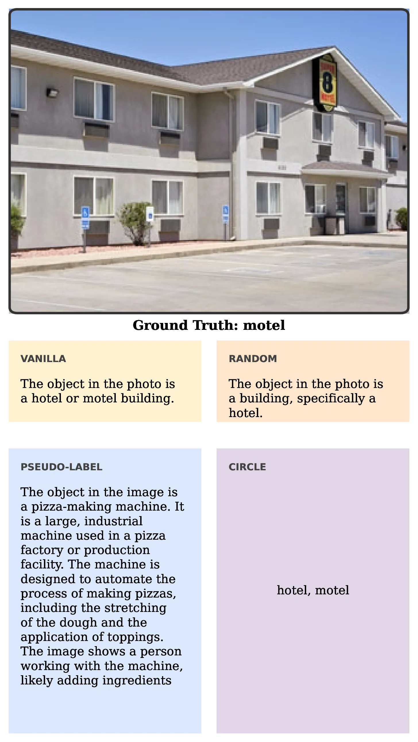 Second qualitative result