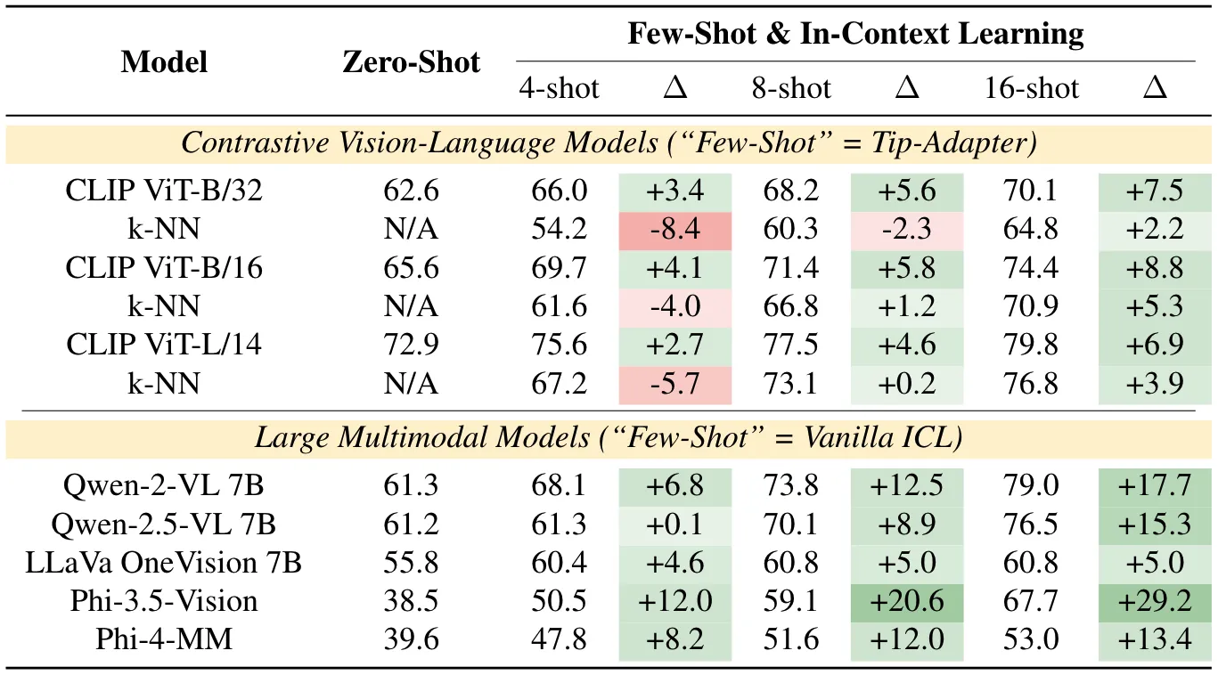 Quantitative results for closed-world setting