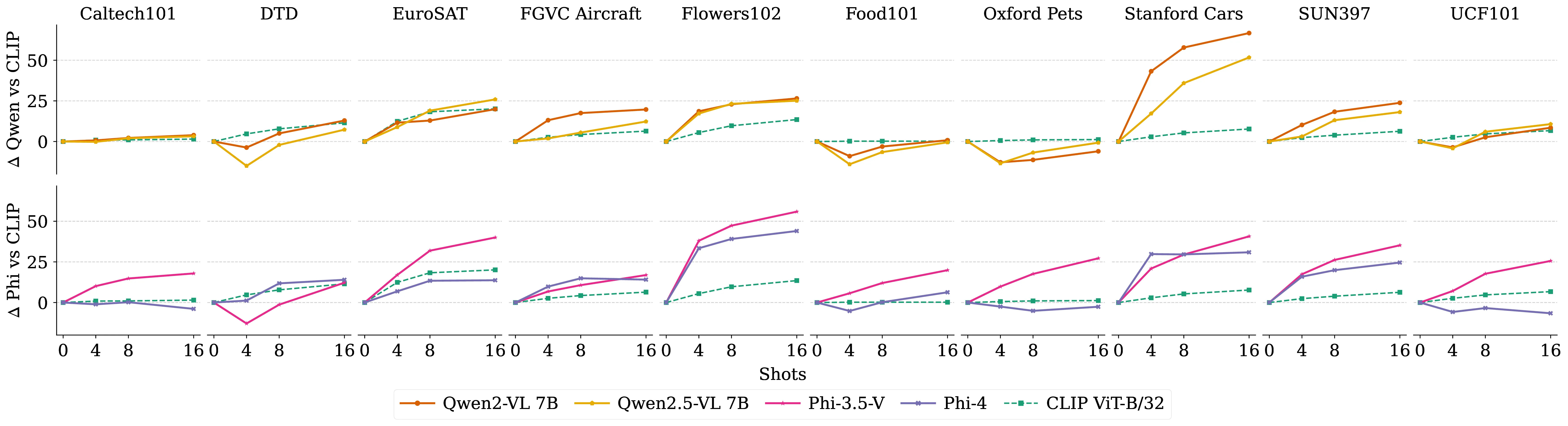 Efficiency plots