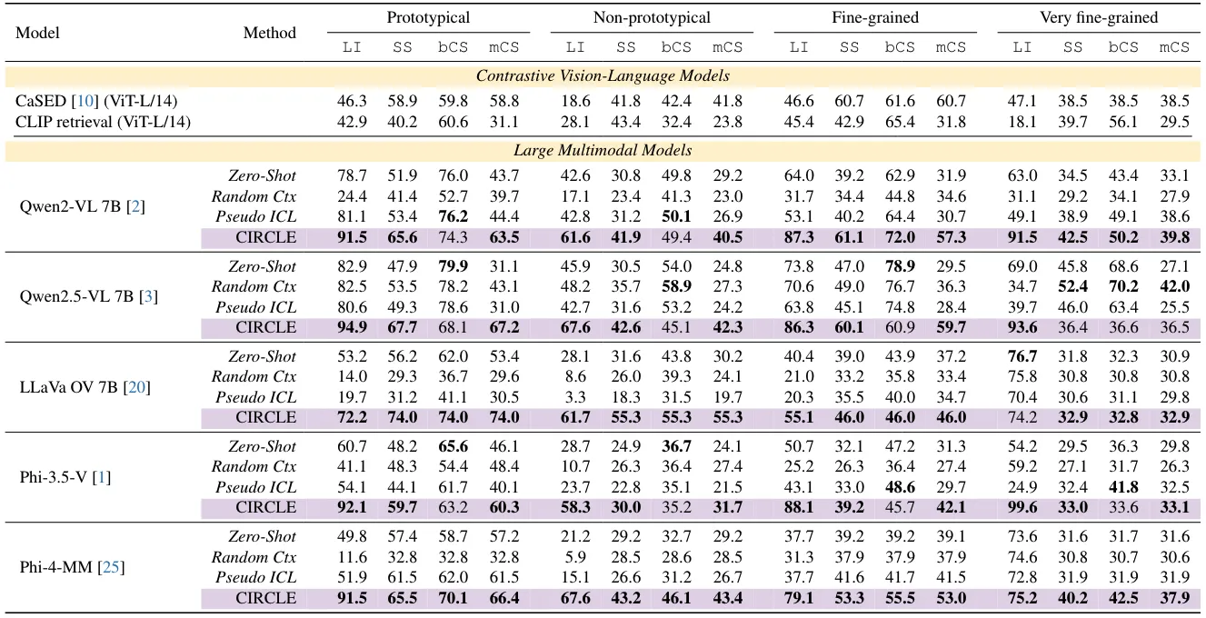 Quantitative results for open-world setting